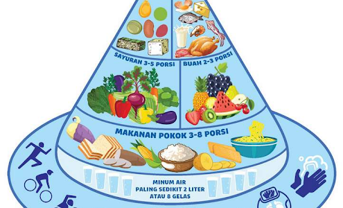 Panduan Nutrisi Seimbang untuk Optimalkan Pertumbuhan Anak