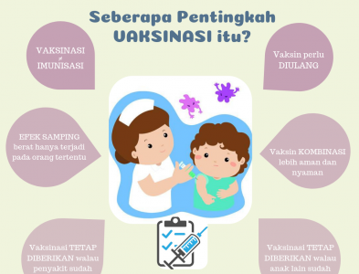 Pentingnya Imunisasi : Melindungi Anak dari Penyakit Menular